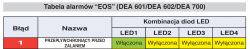 Nowa zmywarka Whirlpool WFO3T132 - Błąd F1, przyczyny i rozwiązania