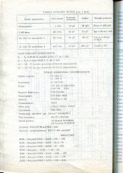 Generator Wobulowany - jak używać? Generator Wobulowany - jak używać?