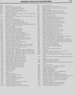 Peugeot 206 1,9 D 2001 rok - Potrzebny schemat elektryczny silnika