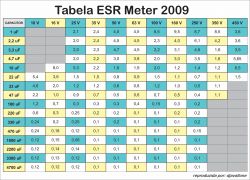 ESR values for electrolytic capacitors?