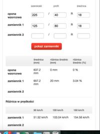 Czy dojazdówka w VW Passat B6 4Motion wpłynie na napęd 4x4?