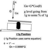 Uniwersalny miernik przyspieszenia