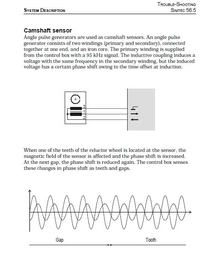 Opel Vectra 2.0 X20XEV - Sygnał czujnika położenia wałka rozrządu