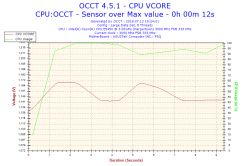 Xeon e5450 osiąga 60°C na pulpicie - wysokie temperatury CPU Xeon e5450 osiąga 60°C na pulpicie - wysokie temperatury CPU