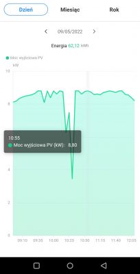 Huawei SUN2000 Inverter: WIFI Dongle Connection, Firmware Update & FusionSolar