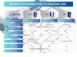 Tabela porównawcza anten ASR pokazująca zakresy częstotliwości i funkcje