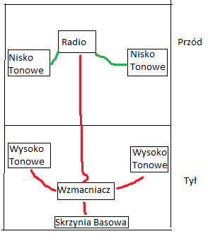 Jakie elementy powinno zawierać podstawowe car audio.