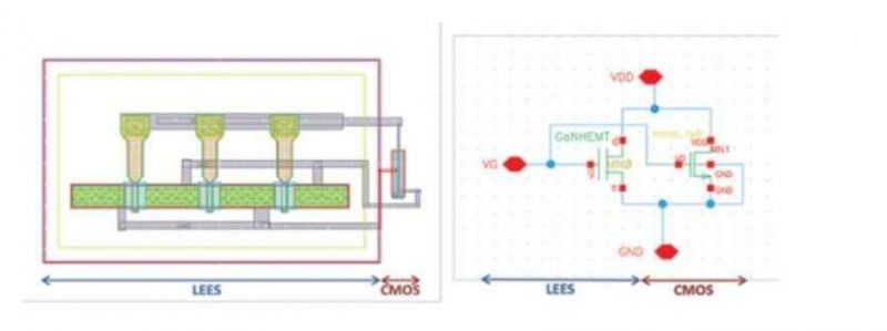 Materiały III-V w układach scalonych dla technologii 5G Materiały III-V w układach scalonych dla technologii 5G