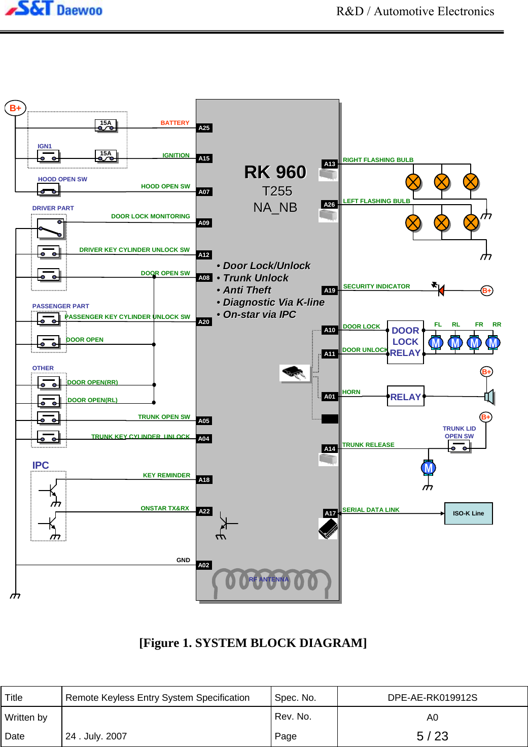 Control unit a rke atas лачетти что это