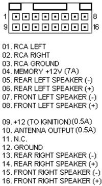Schemat podłączenia radia ROADSTAR CD486MP – które piny zasilania 12V?