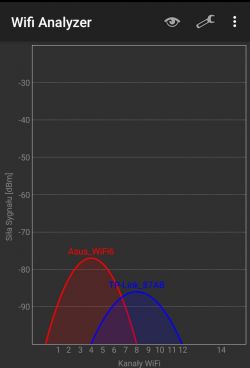 Which router to choose: Asus AX55 or AX56U?