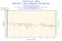 Re: Re: Re: Intel Xeon i MSI P35 - co chwile inne bluescreeny i awarie w niektór