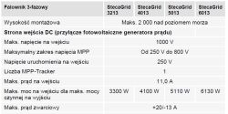 Zrzut ekranu z tabelą parametrów wejścia DC falowników StecaGrid 3213–6013