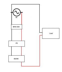 Modules Connection Diagram with Load Wiring diagram of WHD Z03, IPS, and BSD48 modules connected to a load.