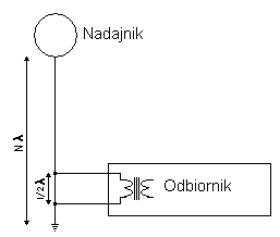 Transmisja po jednym przewodniku