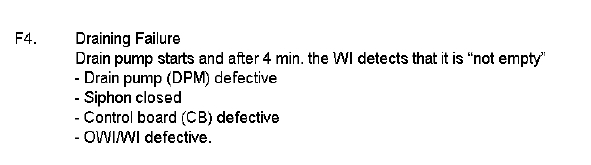 Zmywarka Bauknecht GSFP 3988