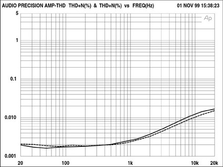 Ultra-LD 100W. 15W class-A amplifier. Low distrortion. Photos.