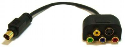 HDMI w PC jak podłączyć do starego TV z wejściem AV lub EURO