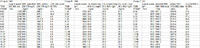 Skoda Octavia 1.9 tdi - po przekroczeniu 3200obr. błąd 17965