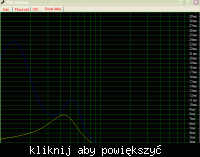 Obudowa GDN 30/100/8 SC