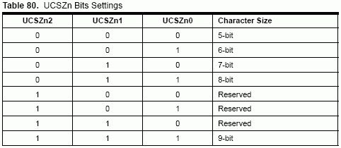 [ATmega128][C] problem z USART'em