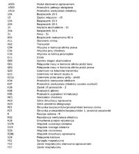 Schemat regulacji ogrzewania ford fiesta 1997r