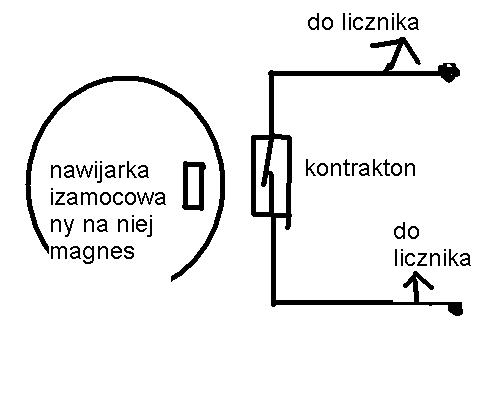 Jak wykonać licznik zwoi do nawijarki