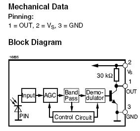 odbiorniki IR, TSOP32xx, TSOP48xx, SFH5110-xx, testowanie