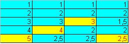 Excel 2003: Counting Cells by Background Color - Identify & Calculate Colored Cells in Spreadsheets