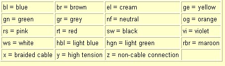 BMW e36 1,8 94r. Witam szukam schematu ABS