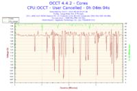 APU A10-7870K - Niestabilna praca i niskie FPS w grach (LoL, Minecraft)