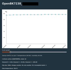 Adding a simple graph of last chip temperature values Adding a simple graph of last chip temperature values