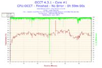 Intel T6600 P8700 Core 2 Duo - PODKRĘCENIE DZIAŁA 2,5 -> 3,1GHZ LAPTOP