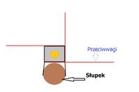 Z czego zrobic mocowanie przeciwwag