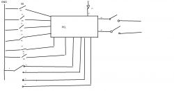 [Zlecę] Zlece zaprogramowanie prostego sterownika PLC