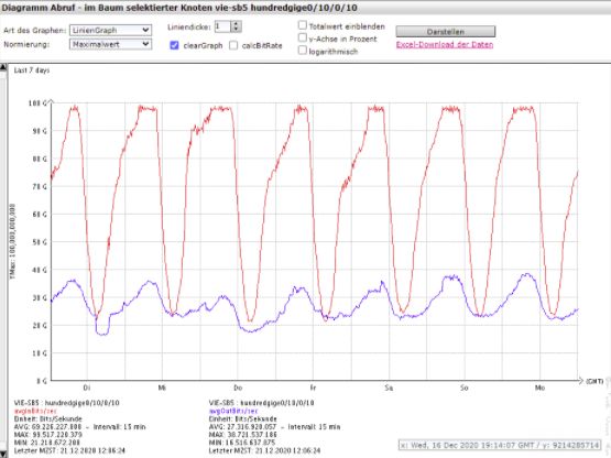 T-Mobile optical fiber - opinions T-Mobile optical fiber - opinions