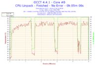 Komputer przestał się uruchamiać po OC procesora.