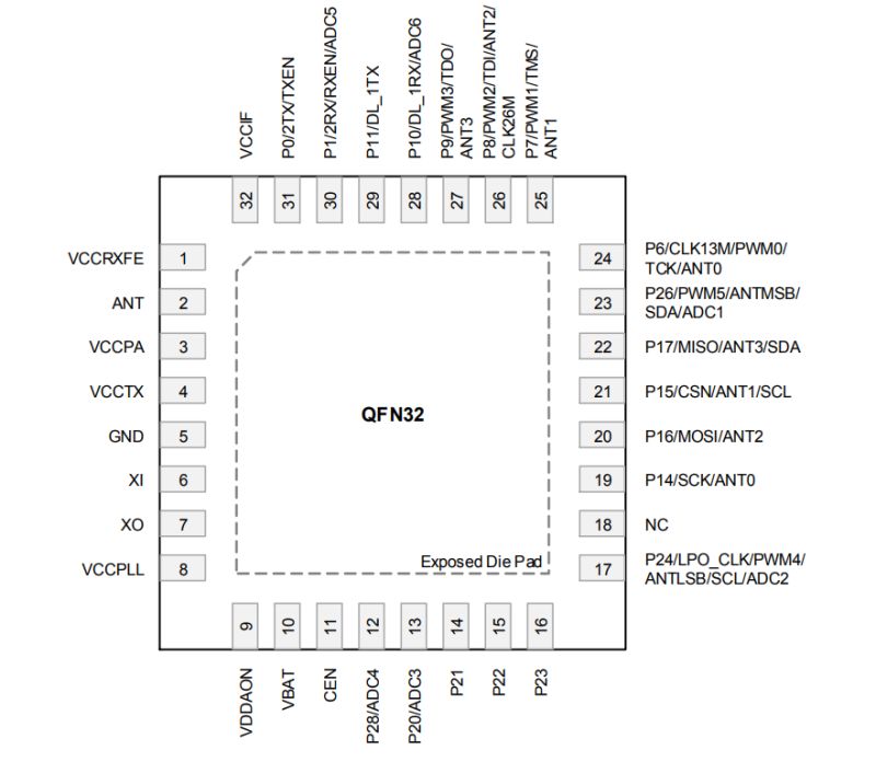 T1, T1-M, T1-3S Tuya BK7238 module datasheet, pinout and flashing, Home Assistant T1, T1-M, T1-3S Tuya BK7238 module datasheet, pinout and flashing, Home Assistant