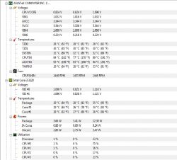 Drop in Minecraft FPS on i3 3220, GTX 470 after Windows 7 Reinstall