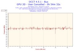 AMD - Niskie fps w LoL po wymianie GPU i PSU, podejrzenie uszkodzenia CPU/dysku