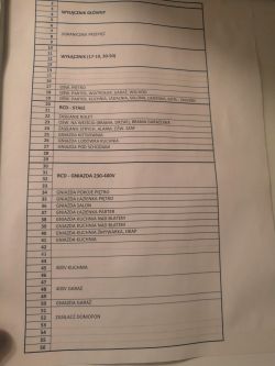 Szukam miejsca w rozdzielnicy Szukam miejsca w rozdzielnicy