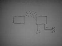 CO valve control with Sterr RTW101 wireless programmer - tips and optimisation