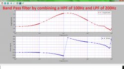 Analizator Bodego na STM32F407 z płytki Discovery