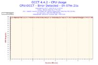 Xeon E5450 - Nie mogę osiągnąć stabilnego 3.0GHz a co dopiero podkręcać..