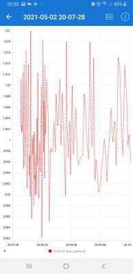 Nissan Note E11 HR16DE Automat - Pali 12l/100km w miescie
