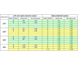 Jak podpiąć głośniki pod wzmacniacz, różne impedancje, duża moc wzmacniacza