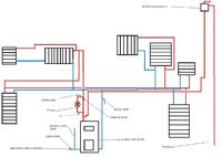 Czy instalacja CO z kotłem EKO-KWS 10 kW i BYPASS jest poprawna?