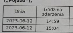 Wezwanie do zapłaty za parking po latach - co radzicie?