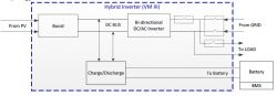 How to connect the OFF-GRID 1-F inverter in a 3-P installation with a circuit by