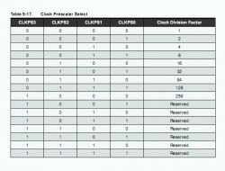 [ATmega328p] Straciłem komunikację po zmianie fusebitów na 4MHz - co robić?